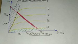 Режимы работы транзисторов