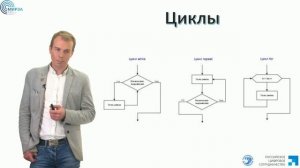 6  Составление алгоритмов и их программная реализация