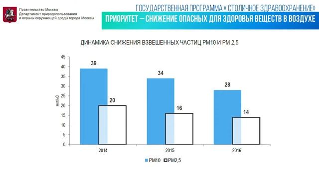 MUF2018/ От лечения к профилактике. Здоровье горожан как оптика городского управления/ 18.07.18 смотреть онлайн
