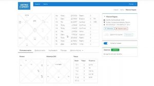 Как составить свою натальную карту бесплатно онлайн?