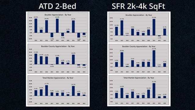 A Guide to BOULDER COLORADO Real Estate Prices in 2024 - Appreciation, Seasonality, Volatility смотреть онлайн