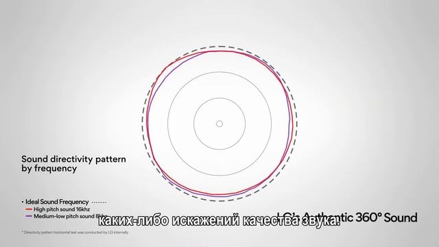 Перевод. LG XBOOM 360. Основной функционал и особенности. смотреть онлайн