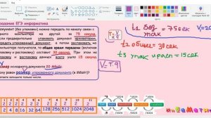 7 задание егэ информатика.Документ (без упаковки) можно передать по каналу связи с одного компьютер