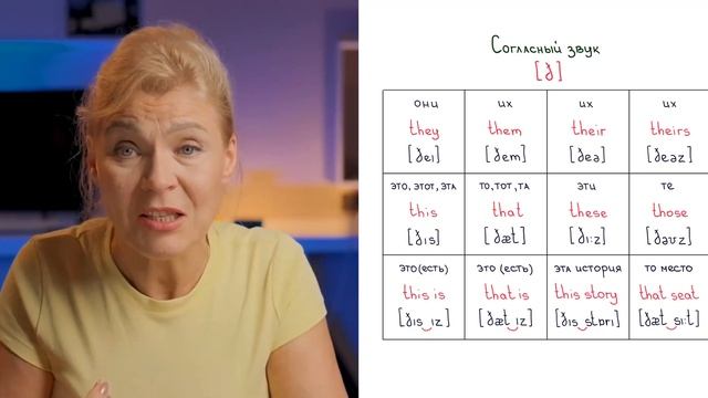 Английский для начинающих | произношение
