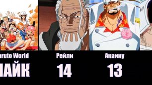 Топ 30 сильнейших персонажей аниме Ван пис One Piece