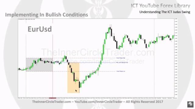 1.11 Понятие качелей Иуды в системе ICT