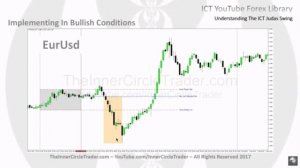 (1.11) Понятие "качелей Иуды" в системе ICT