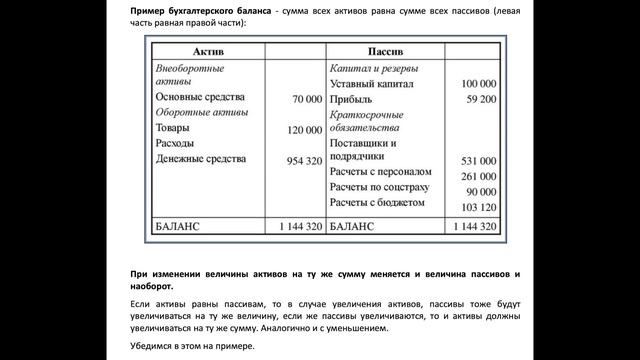 АКТИВЫ И ПАССИВЫ В БУХУЧЕТЕ. УРОК 1. Бухучет для начинающих