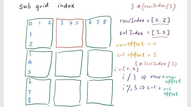 回溯法系列三：解数独(Sudoku Solver) смотреть онлайн