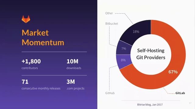 Complete DevOps |  Adoption of DevOps Engineers | Learn DevOps | Kubernetes | Docker | Gitlab | USA