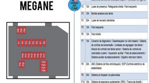 DIAGRAMA FUSÍVEIS E RELÉS MEGANE III 2009/2015 @pointdocar