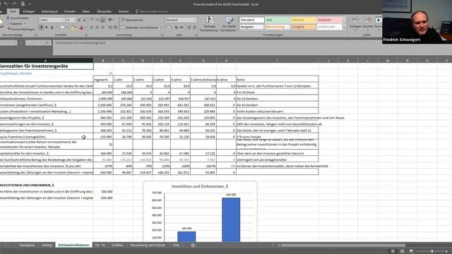 Präsentation des Finanzmodells des IZONATOR-Verkaufsautomatenprojekts смотреть онлайн
