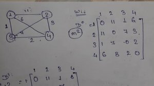 Floyd Warshall algorithm (All pair Shortest path) (GATE,UNIVERSITY EXAM,PLACEMENT ETC.) (part-1)