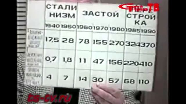 Зазнобин В.М. Кошерные масоны ЦК КПСС Шифры пророка Пушкина смотреть онлайн