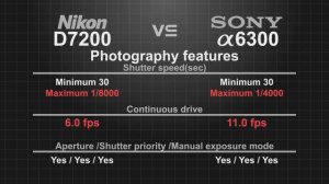 Nikon D7200 vs Sony Alpha a6300