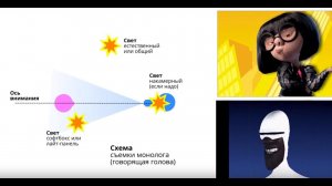 Как снимается репортаж, интервью, спорт, конференция