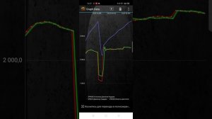 робота турбины К9К 836