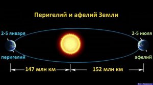 Как измеряют расстояние от Земли до Солнца