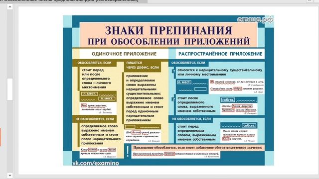 Обособленные приложения знаки препинания при них примеры