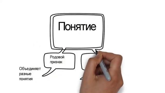 Определение понятия