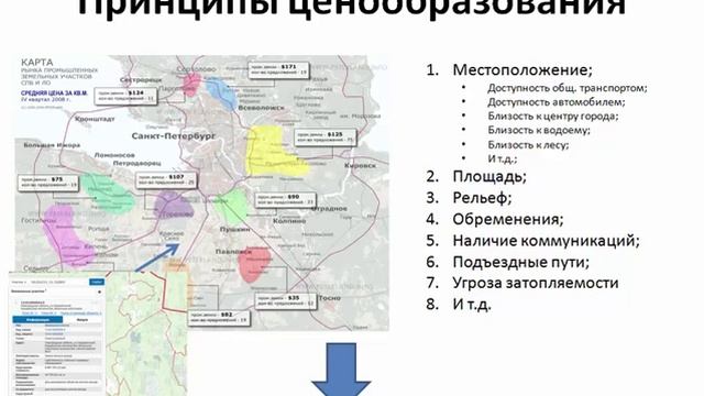 Подбор и оценка земельного участка смотреть онлайн