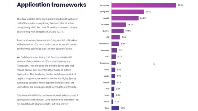 Курс "Topjava" от javaops.ru. Обзор изучаемых технологий. Часть 2. Фреймворки и ORM инструменты смотреть онлайн