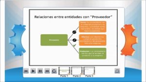 USO DE ACCESS Y EXCEL - Modelo Entidad - Relacion Unidad 1