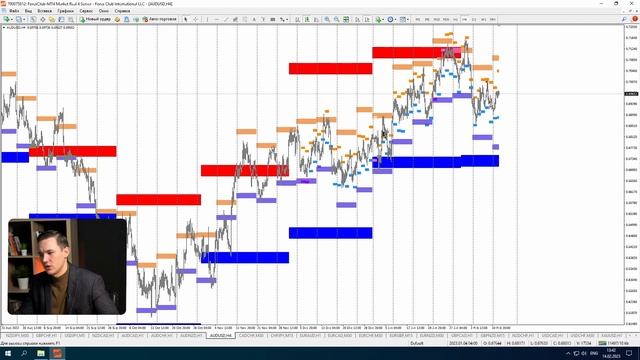 +445$: разбор сделок по индикатору ATR | Трейдер Владислав Коновалов