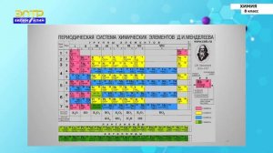 8-класс | Химия | Периодический закон и периодическая система химических элементов Д. И. Менделеева