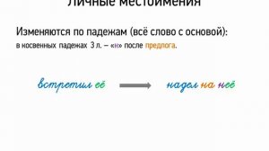 Личные местоимения (6 класс, видеоурок-презентация)