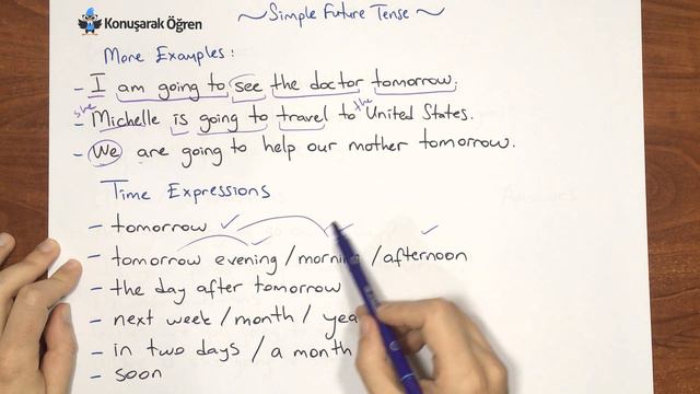 İngilizce Simple Future Tense  (Going to) Konu Anlatımı | Konuşarak Öğren ile İngilizce Öğrenme