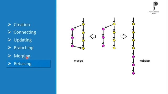 Git & GitHub Crash Course For Beginners | operations and command | part 7.2 смотреть онлайн