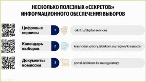 Современные эффективные методы информирования избирателей на выборах