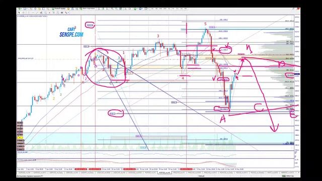 Обзор валют и индексов SPX Nasdaq DXY по Методике Адверза на 14.05.2021. смотреть онлайн