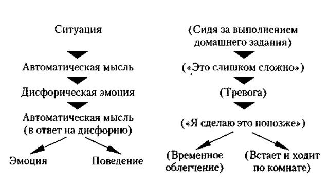 Техники когнитивно-поведенческой психотерапии для помощи после ампутации. Ковш Е.М., Ростовский ГМУ