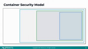 Advanced Kubernetes Security [webinar]