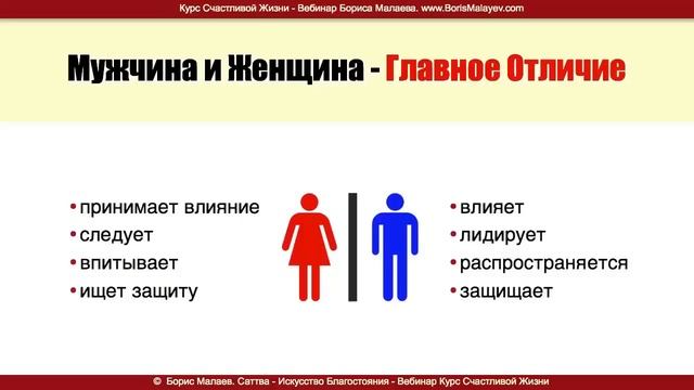 Совместимость знаков зодиака мужчины и женщины