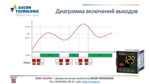 Сигнал готовности к работе в регуляторах KUBE