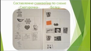 использование методики синквейна в ДОУ