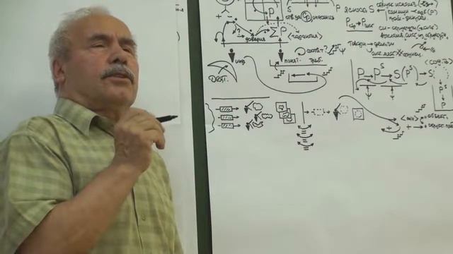 Выход на другой уровень абстрактности Обобщение Шаг в индукции и индуктивный процесс 12.07.2014 смотреть онлайн