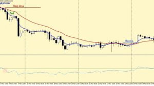 Часть-Стратегия форекс 'Метод Баговино' 4