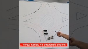 Проблемы турбоколец. Разметка и поведение водителей.