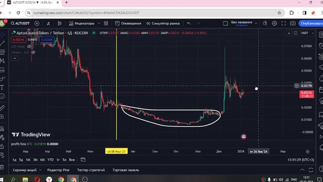 Токены Launchpad площадок для иксов смотреть онлайн