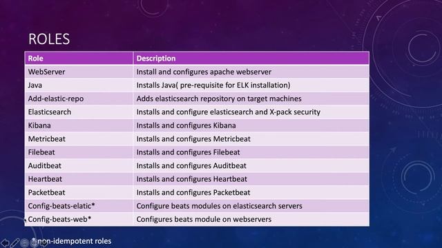Automate elastic stack deployment with Ansible - Roles Overview | Sec DevOps | Automation