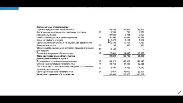 Акции Северсталь. Цель взята. Что ждать от акции дальше? Торговые планы. Прогноз курса акций. смотреть онлайн
