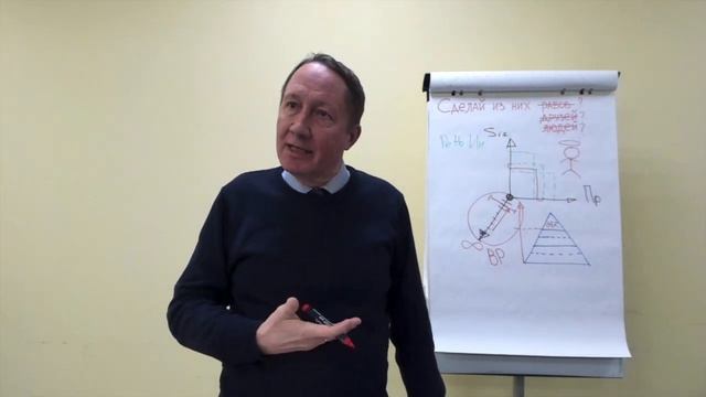 Кто против подчинения и как подчинить