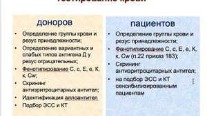 Белякова В.В. Общие сведения об антигенах эритроцитов.