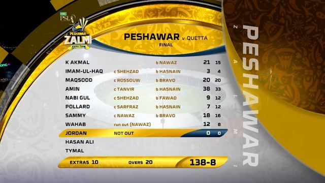 Match 34: Final Full Match Highlights Peshawar Zalmi Vs Quetta Gladiators | HBL PSL 4 | HBL PSL 201