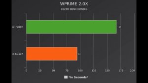 ?i7-7700K vs i7-6950X
