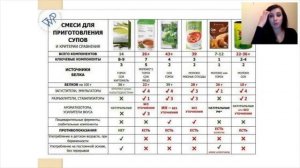 Снежана Кулешова.  Wellness Супы Natural Balance и постное меню